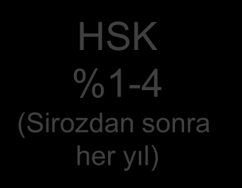 HCV infeksiyonunun doğal seyri Primer infeksiyon Viral Klirens Kronik infeksiyon Asemptomatik %75 Kronik Hepatit C