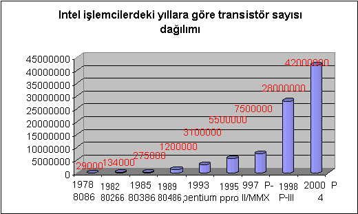 4- Komut kodunu belirttiği işlemi yerine getirir. 5- Kesme işareti gibi denetim işaretlerine bakar ve gereğini yerine getirir.