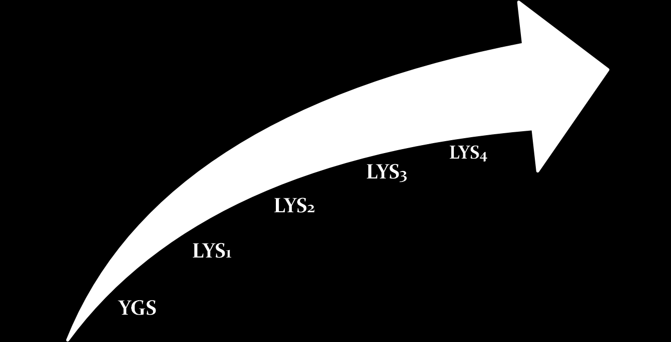 LYS5 ÖZEL ESEN EĞĠTĠM