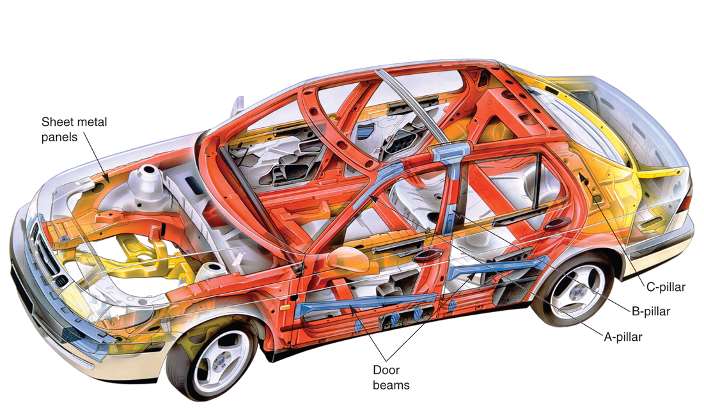 Unibody Construction The frame is an integral part of the body