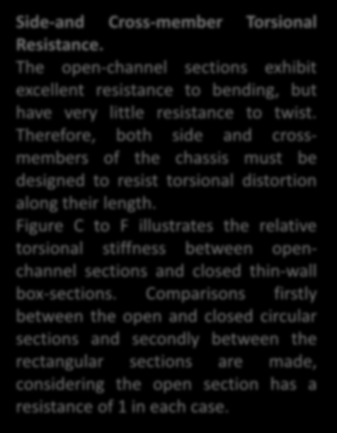 Side-and Cross-member Torsional Resistance. The open-channel sections exhibit excellent resistance to bending, but have very little resistance to twist.