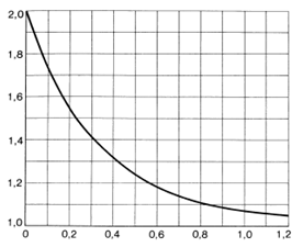 2 Çözüm 1 F1 noktasında Üç-faz arızası olduğu durum Darbe akımı; 10 kv F1 S Tr = 1 MVA 10.5/0.69 kv %u r= %1 Dyn11 G 3 S G = 25 MVA U G = 10.5 kv x d = %11.