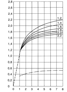 2 Çözüm 1 F1 noktasında Üç-faz arızası olduğu durum Sürekli hal kısa devre akımı; 10 kv F1 S Tr = 1 MVA 10.5/0.69 kv %u r= %1 Dyn11 G 3 S G = 25 MVA U G = 10.5 kv x d = %11.