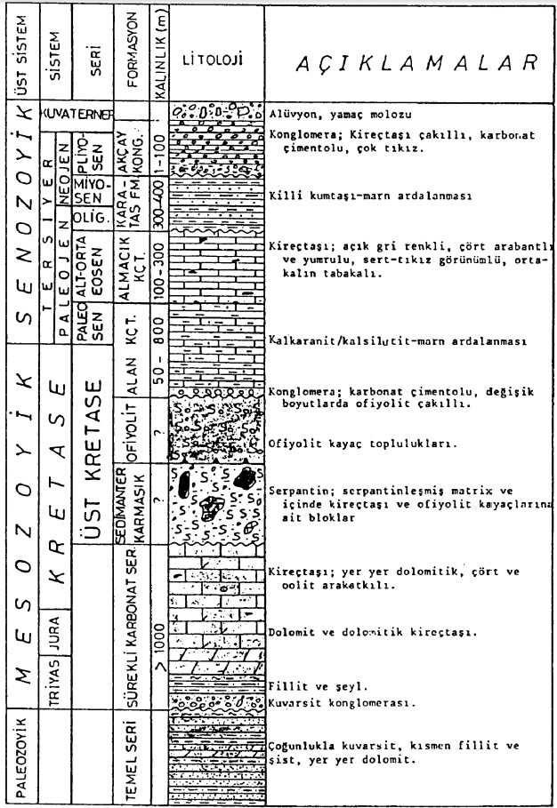 Şekil III.1.