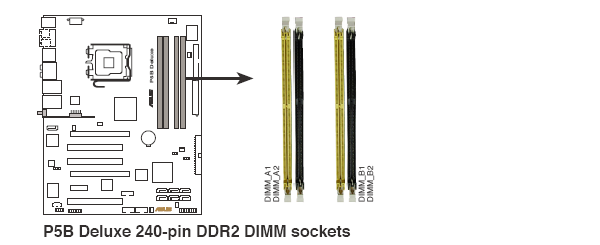 2.4 Sistem belleği 2.4.1 Tanıtım Anakart 4 adet çift data oranı2 (DDR2) ikilisıralıhafıza m odül(dimm) soketleri ile gelmektedir.