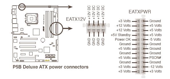9. ATX güç bağlantıuçları(24-pin EATXPWR, 2x4-pin EATX12V) Bu bağlantıuçlarıatx güç kaynağıiçindir. G üç kaynağındakifişler bu bağlantıuçlarıile aynıyönelim de tam oturacak şekilde dizayn edilm iştir.