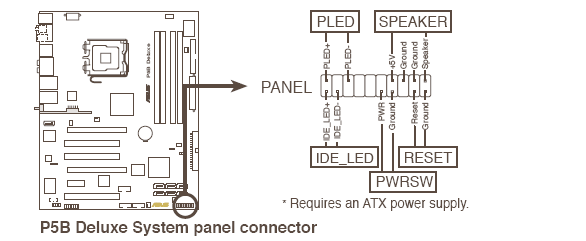 S/PDIF m odülü ayrı olarak satılır. 13. System panel connector (20-8 pin PANEL) Bu bağlantıucu birçok kasaya m onte edilm iş özellikleridestekler.