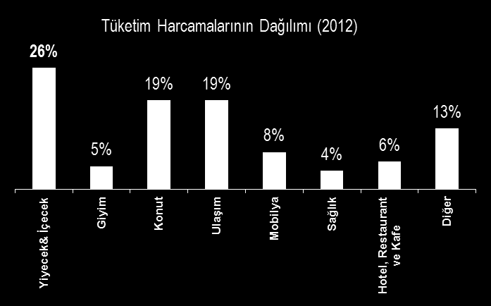 Türkiye de Yiyecek ve İçecek Sektörü Türkiye nin ılıman iklimi ve tarım sektörüne elverişli toprakları, çok çeşitli ürün yetişmesine ve yıl boyunca ham maddelere kolay erişime imkan vermektedir