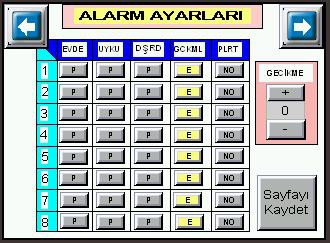 Şifre ve Telefon Çalma Sayısı Ayarları: Burada tanımlanan şifre telefon ile sisteminizi kontrol etmek için kullanacağınız şifredir. Yukarıdaki (bir önceki maddedeki şifre ile karıştırılmamalıdır.