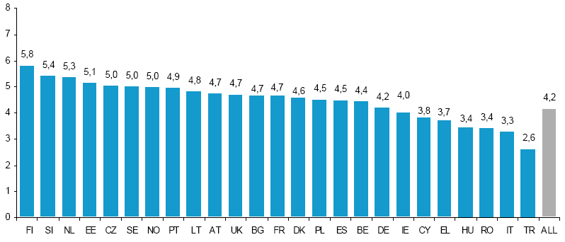 Avrupa Çevrimiçi Çocuklar Bulgular - III İnternet i kullanım