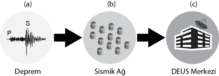 Şekil 1.