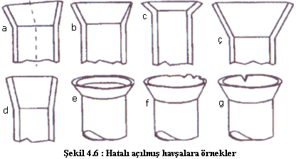 gelir. Daha sonra bu katlanmayı havģa konisi ile aģağı doğru ezilir ve havģa standart açıya gelir. Böylece çift katlı havģa açma iģlemi gerçekleģtirmiģ olur.