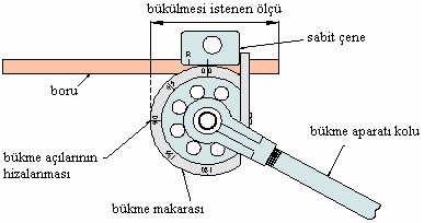 10: Büyük çaplı bakır boruyu bükme apartında bükme Büyük çaptaki bakır veya alüminyum boruyu bükmek için tasarlanmıģ çeģitli bükme aparatları mevcuttur.