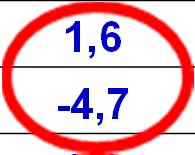 BÜYÜME ORANI (%) BÜYÜMEYE KATKI (2011 9 Aylık) Türkiye III. Çeyrekte %8,2, 9 ayda %9,6 büyümüştür.