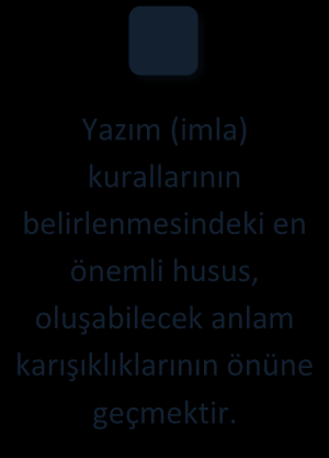 GİRİŞ YAZIM KURALLARI Bilinen en eski Türk imlası Orhun alfabesinde kullanılan imladır.