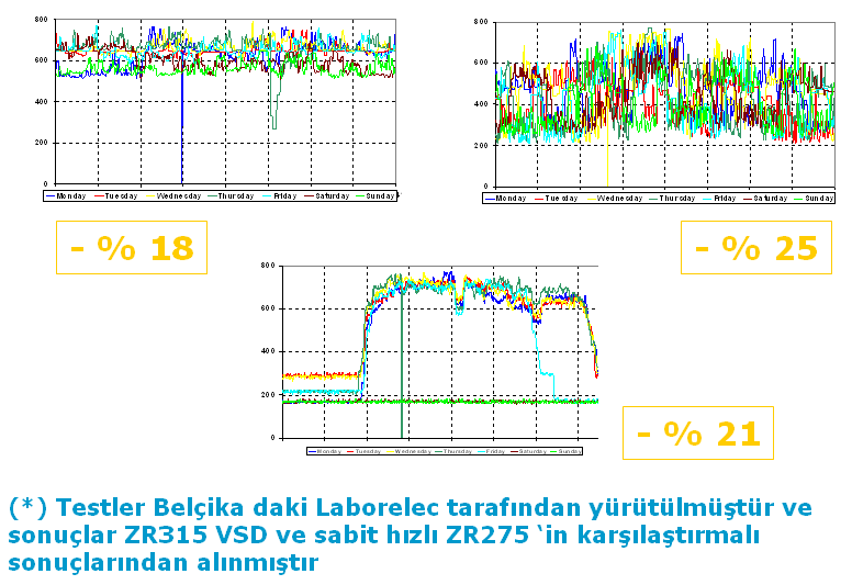 ENERJI TASARRUFU UYGULAMALARı