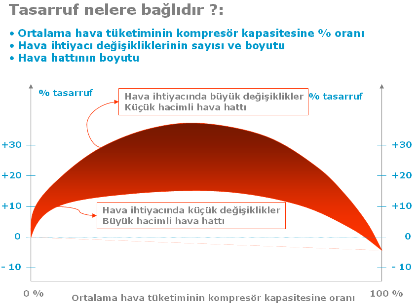 ENERJI TASARRUFU UYGULAMALARı