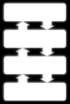 9 BİLGİSAYAR DONANIMI Donanım (Hardware): Bilgisayarın fiziksel ve elektronik parçalarının tümü donanım (hardware) olarak adlandırılır.