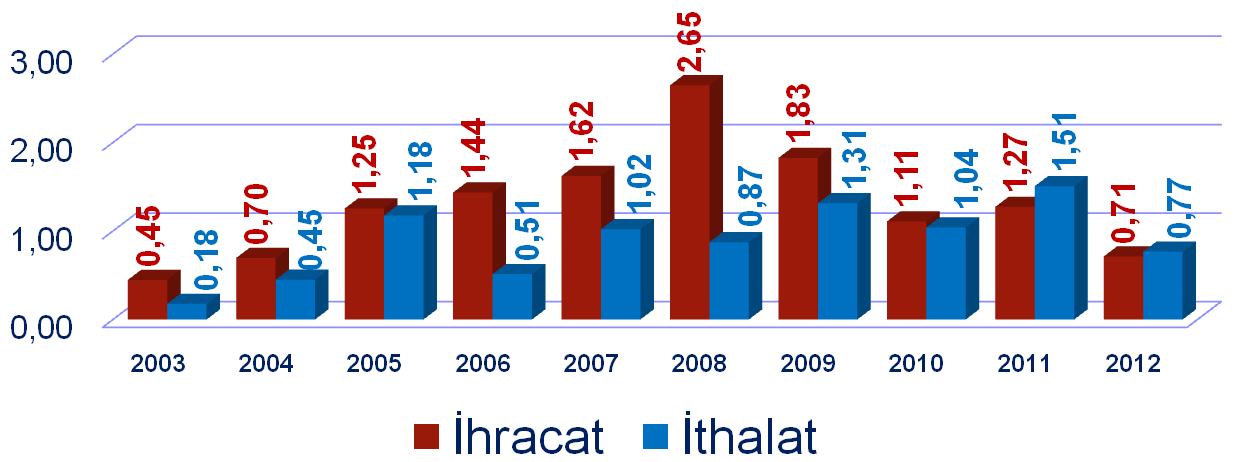 Diğer yandan zayıf bir yöndür çünkü global pazardan soyutlanma, Türk tersanelerinin sektörün uluslararası temsilcileri ile rekabet etme gücünden yoksun olduğunu ve ürünlerini geliştirme