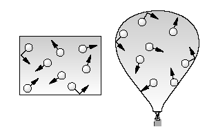 Özet BALONDAKI HAVA MOLEKÜLLERI HER YÖNE UÇUŞUR Kapalı Kaplardaki Gaz Basıncı Önceki ünitelerde gördüğümüz gibi gaz molekülleri sürekli hareket halindedir.