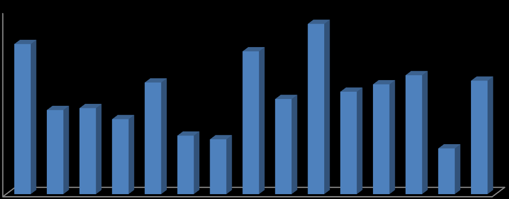 24 ERZİNCAN ÜNİVERSİTESİ STRATEJİK PLANI 2015 2019 Eczacılık Fakültesi - Sağlık Yüksekokulu 61% Sivil Havacılık Yüksekokulu - Kemaliye H.A.A. Tur.Ot.