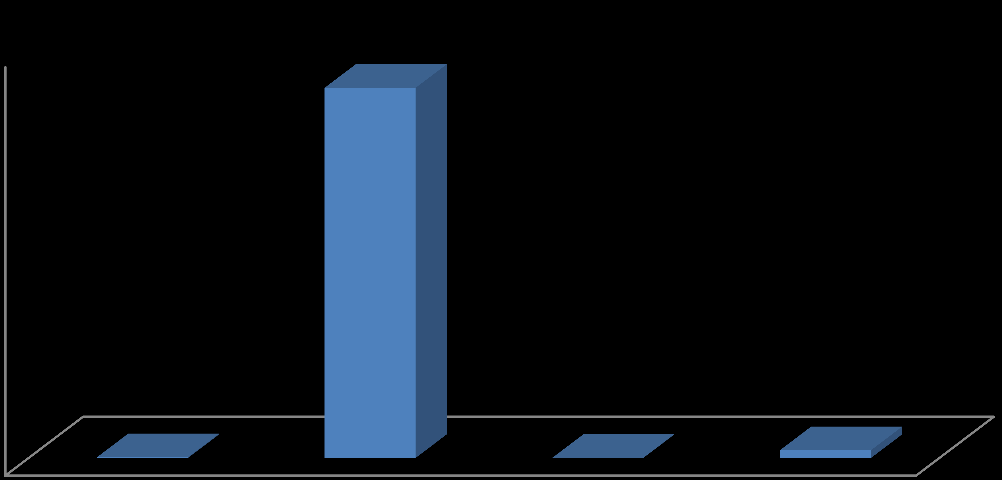 ERZİNCAN ÜNİVERSİTESİ STRATEJİK PLANI 2015 2019 47 2.3.1.2. Sosyal alanlar Kantinler ve Kafeteryalar Kantin Sayısı: 9 adet Kantin Alanı: 4.