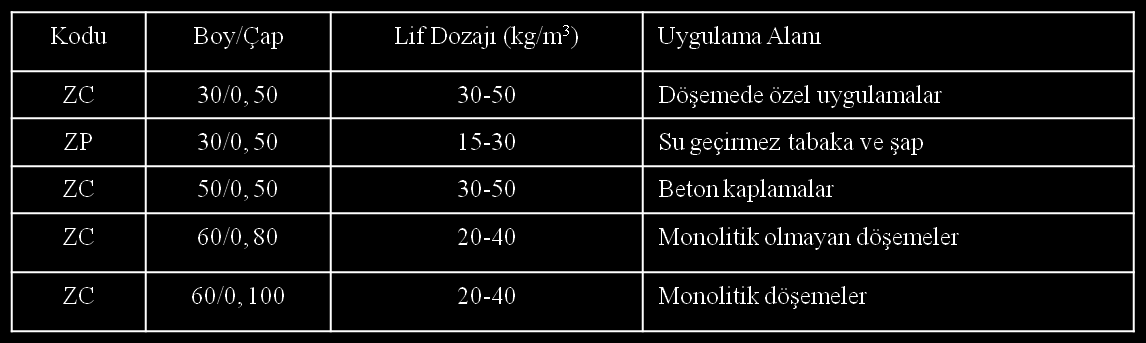 Endüstriyel Döşemelerde