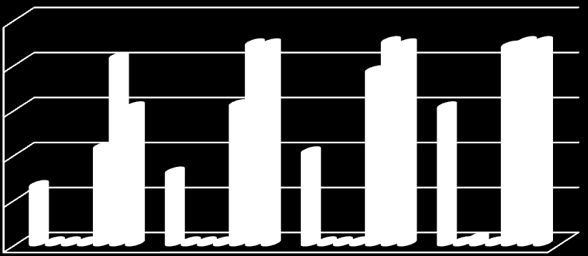 % Serbest Radikal Giderme Aktivitesi 87 24 (33 mg) bileşikleri izole edilmiştir. Bileşiklerin yapıları, 1D, 2D NMR ve GC-MS ile belirlenmiştir.