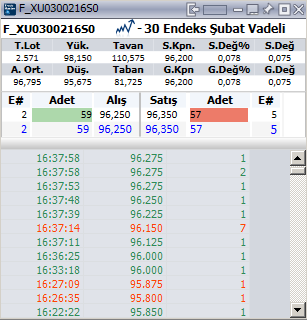 TM: TradeMaster Piyasa Listesi - Fiyat İzleme Ekranı VİOP 29 TradeMaster platformunda yer alan Fiyat İzleme Ekranını kullanarak VİOP da işlem görmekte olan bütün sözleşmeleri tek ekrandan takip