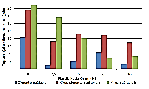 Şekil 6.