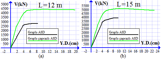 de Şekil 5.19 da verilmiştir.