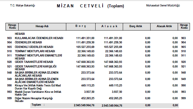 FAALİYETE İLİŞKİN 2. Temel Mali Tablolara İlişkin Açıklamalar 2.1. Bütçe Giderleri 2014 yılında Üniversitemize tahsis edilen ödenek miktarı 84.292.000 TL olup yıl içinde eklemelerle birlikte 113.668.