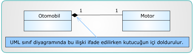 Meydana gelme (Composition) 2.