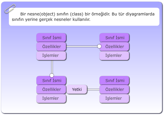 Nesne