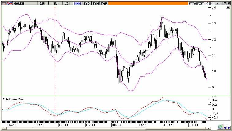 BANKACILIK SEKTÖRÜ 25/11/2011 Yılın üçüncü çeyreğinde 2011 yılının üçüncü çeyreğinden itibaren Merkez Bankası, Avrupa kaynaklı global krizin Türk ekonomisindeki olası negatif etkilerini sınırlamak