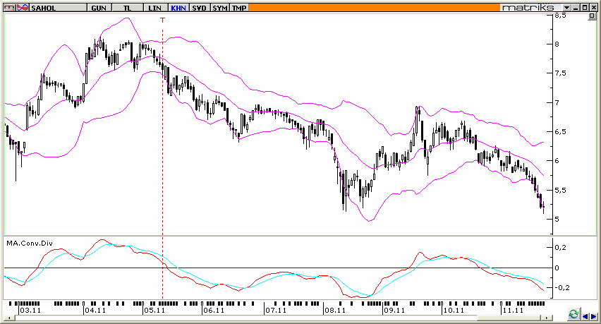 HOLDİNGLER SABANCI HOLDİNG A.