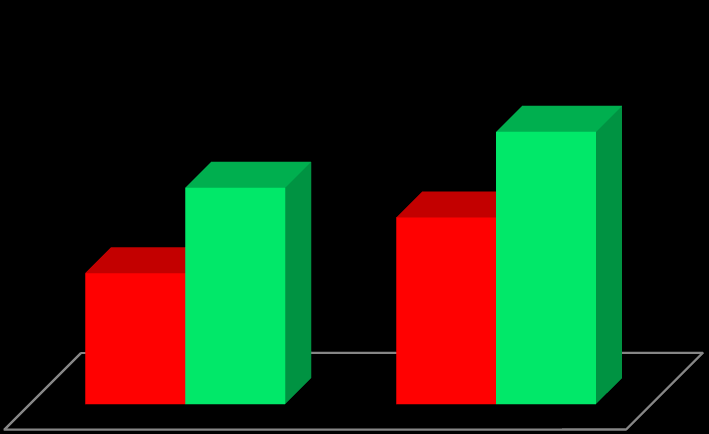 6.245.598 3.778.000 7.858.690 5.385.000 Yukarıdaki tabloda görüldüğü gibi 2013 yılında bütçe kanununda üniversitemiz adına tahmin edilen gelir miktarının %98'i gerçekleģmiģtir.