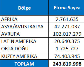 20 Dünyanın En