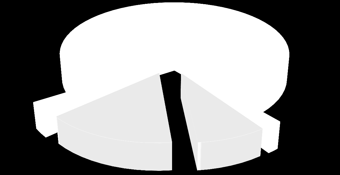 Yukarıdaki tabloda Üniversitemiz 2012 yılı Proje Uygulamalarının ödenekleri, eklenen ve düşülen ödenekler ile gerçekleşmeleri gösterilmiştir. Tabloya ait grafikler aşağıda bulunmaktadır.