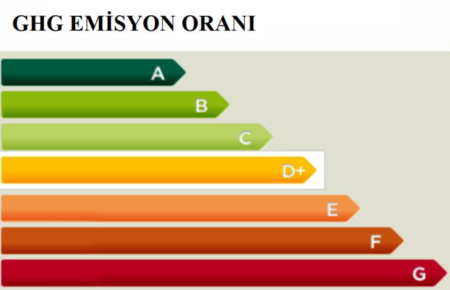 Şekil 5.