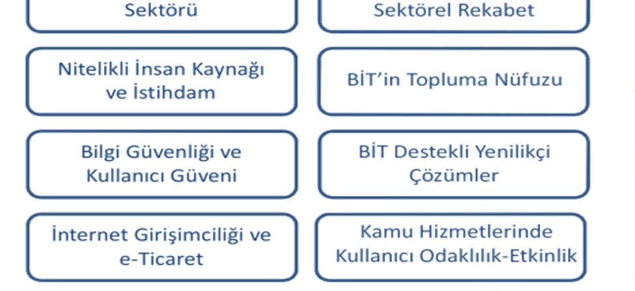 gelişimine destek vermesi 4-Türkiye nin bölgesel e-ticaret merkezi olması 5- Öncelikli yazılım alanları etrafında kümelenme sağlanması (savunma,