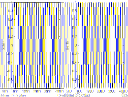 Şekil 3: Bilgi işareti, s(n) (b) SNR 10 db de ilk 100 örnek Şekil 4: Gürültü Đşareti, n 0 (n) (c) SNR 13 db de ilk 300 örnek Şekil 5: Gürültülü işaret, s(n)+n 0 (n) Şekil 3 de s(n) bilgi işareti