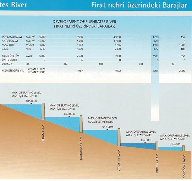 Yenilenebilir Enerji Kaynakları Sempozyumu, Diyarbakır, 108-115, Haziran 2009. vii DALCALI A,ÇELİK E., ARSLAN S.