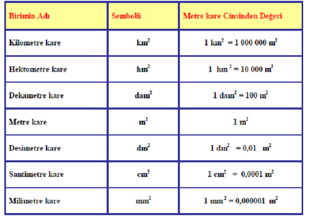 Ölçme Sistemleri-Alan Ölçme