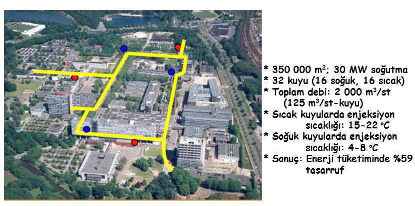 Kaynağın ısıl enerjisinin elektrik güce dönüşümünde çevrim veriminin artırılması; buhar ayrıştırmalı santrallara iki devirli (binary) sistemlerin eklenmesi gibi. 2.