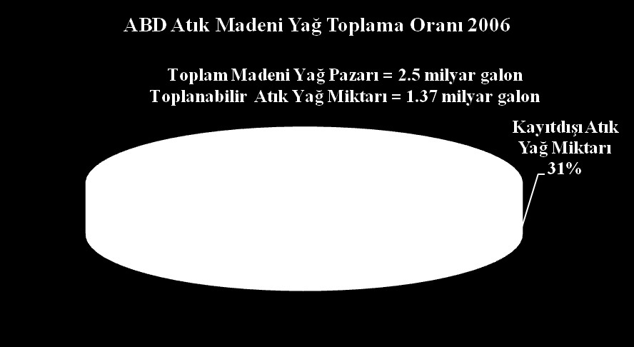 DÜNYADA VE TÜRKĠYE DE ATIK YAĞLARIN DEĞERLENDĠRME YÖNTEMLERĠ 2- ATIK