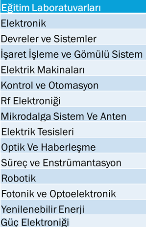 laboratuvarda pratiğe dair eğitim alırlar Yeni kurulan