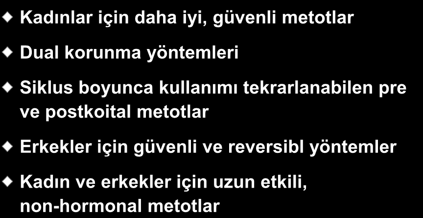 Kontrasepsiyonda karşılanmamış ihtiyaçlar Kadınlar için daha iyi, güvenli metotlar Dual korunma yöntemleri Siklus boyunca kullanımı