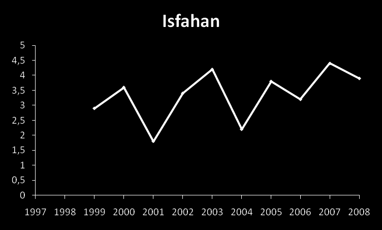 Solar minimum Solar maksimum Batılı QBO Doğulu QBO (h) ġekil 5.