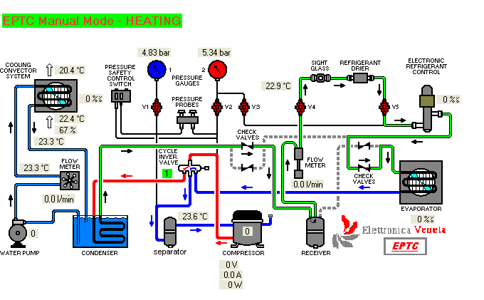 Sistemde soğutucu akışkan olarak R-134a olarak bilinen Freon kullanılmaktadır.